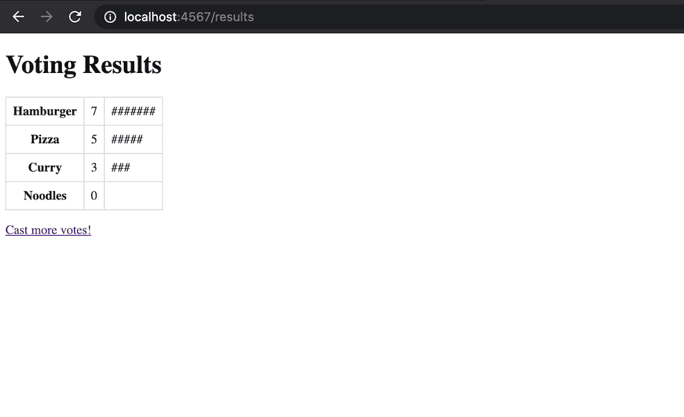 Voting app add results route
